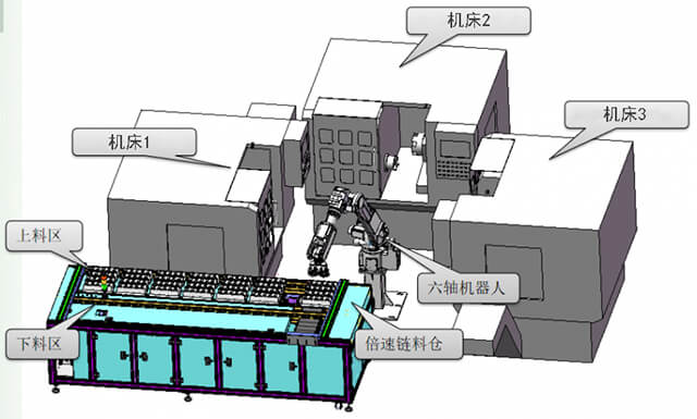 多工位上下料机器人